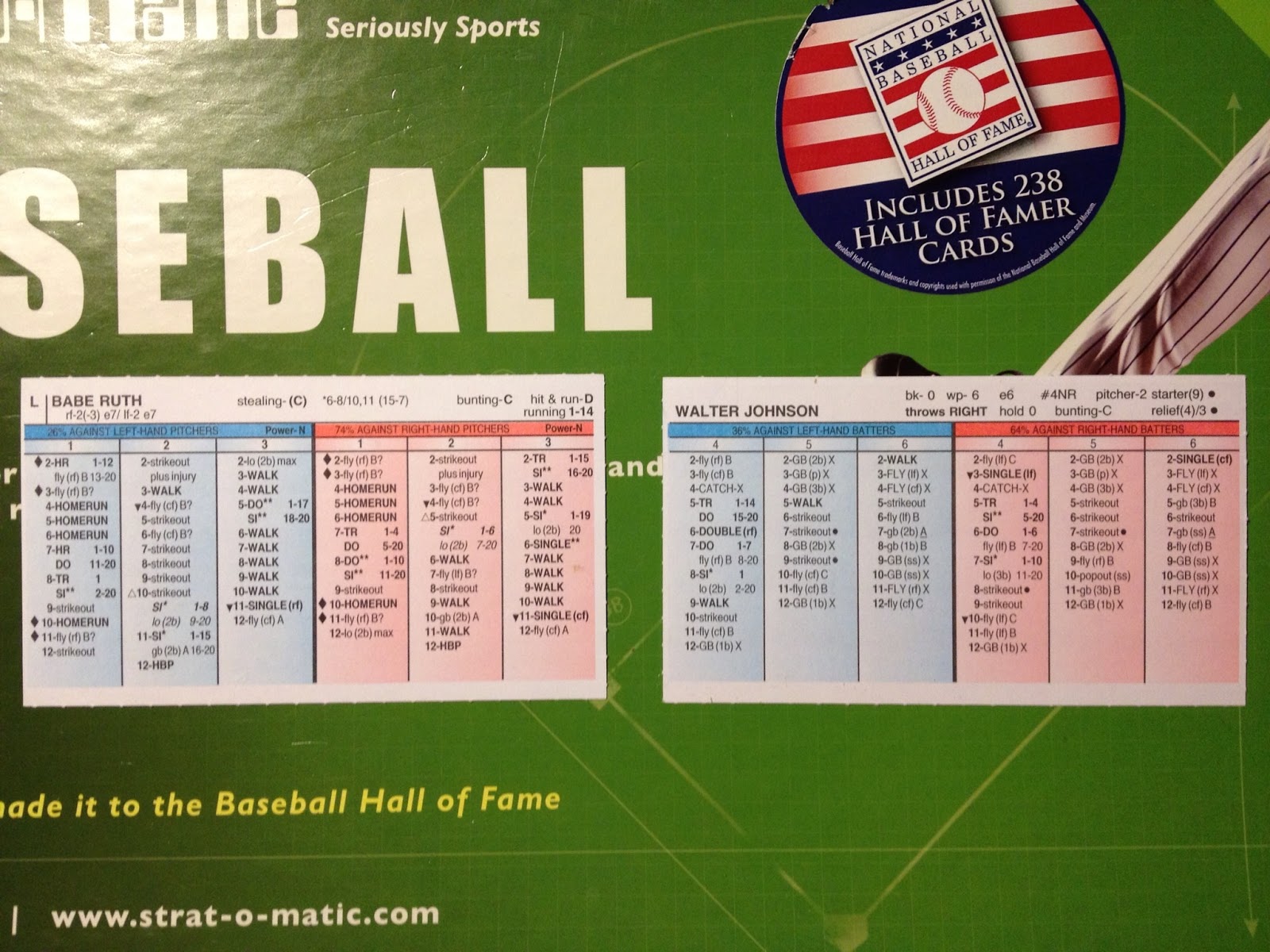 AMERICAN WARGAMERS ASSOCIATION Strat-O-Matic Baseball Board Game Review