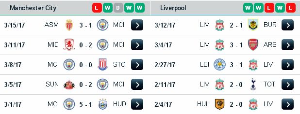 Phân tích-dự đoán kèo Man City vs Liverpool (23h30 ngày 19/3/2017) Manchester3