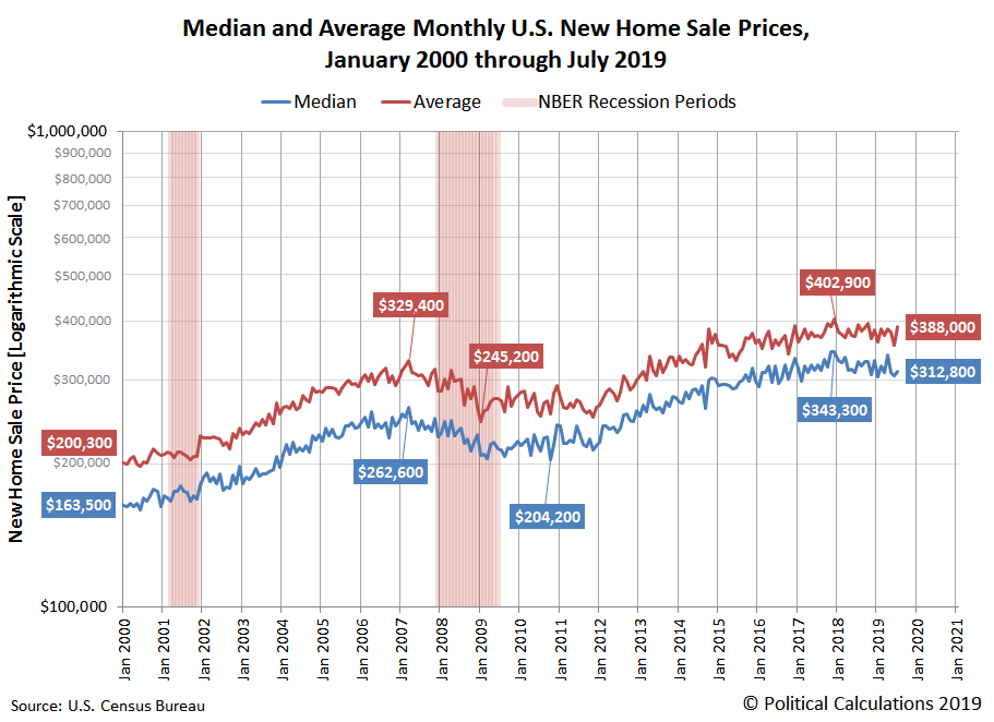 United States Home Prices & Home Values FileUSA home appreciation