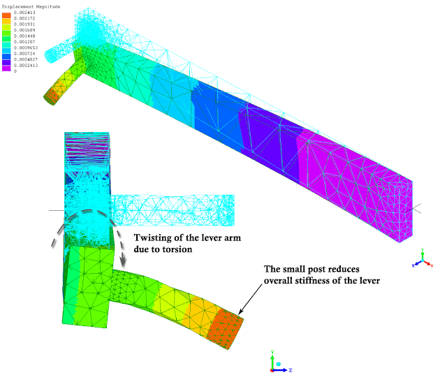FEA displacement of eccentrically loaded lever
