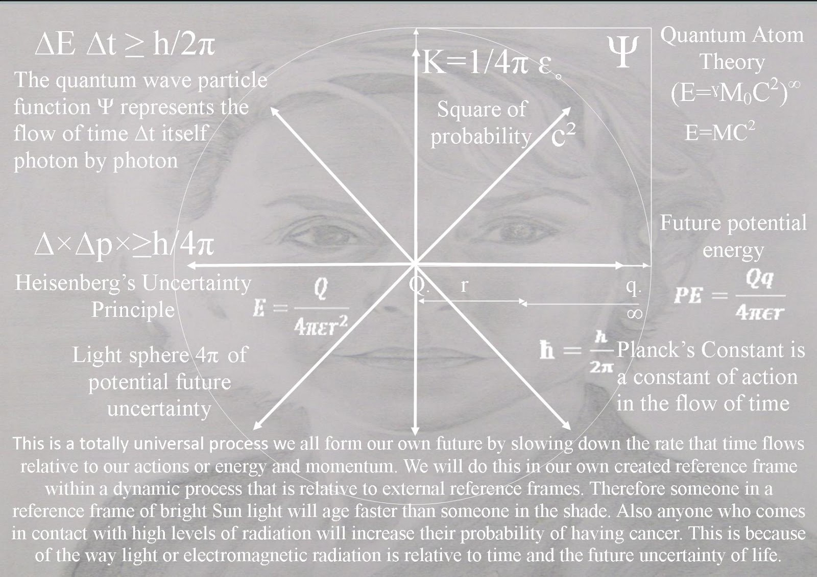 Theoretical Physics previously quantum art and poetry: Einstein ...