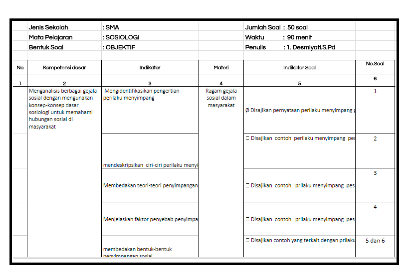 Kisikisi Soal UKK/ PAT Sosiologi Kelas X Kurikulum 2013