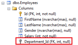 Customizing foreign key column name using Entity Framework Code first approach