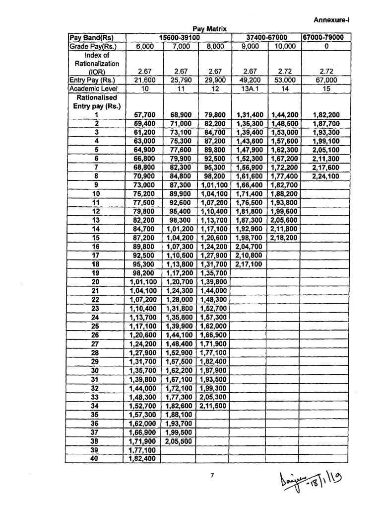 Military Pay Chart 2006 Officer
