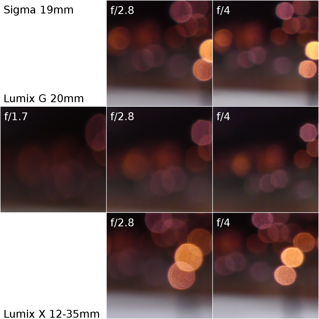 Micro 4/3rds Photography Bokeh comparison 20mm and 19mm