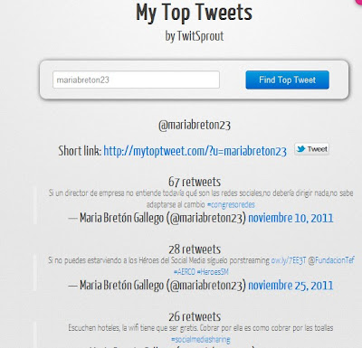 estadísticas twitter Maria Breton