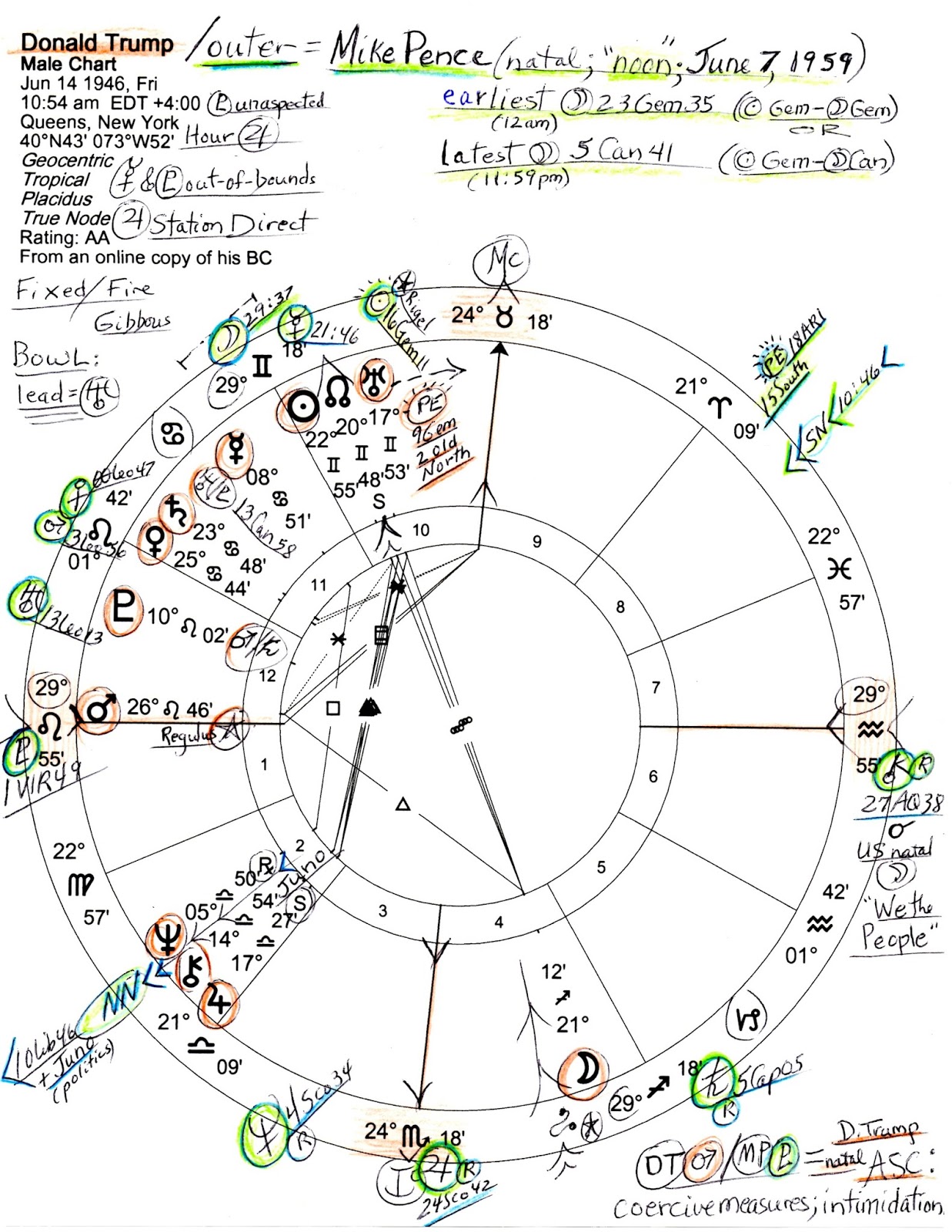 Stars Over Washington: Horoscope: Donald Trump w Mike Pence's natal planets