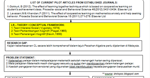 Doctoral dissertation adalah picture