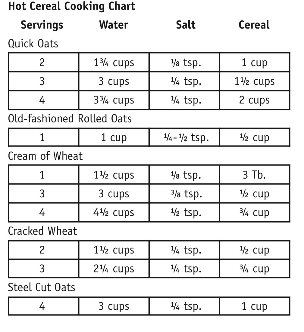 Hot Cereal Cooking Chart