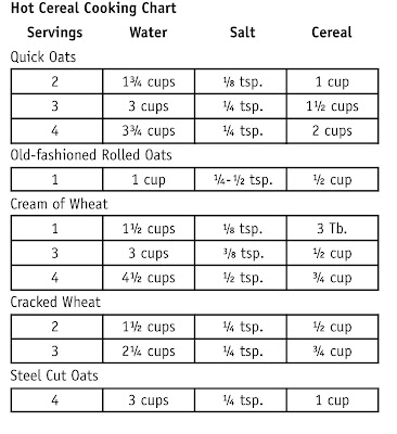 Hot Cereal Cooking Chart