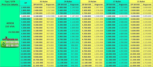 Price List Kredit Motor Yamaha Aerox 155 VVA Price List Kredit Motor Yamaha Aerox 155 VVA, Harga Motor Yamaha, Promo Yamaha, Price List Yamaha, Simulasi Kredit Motor Yamaha, Harga Motor Maxi Yamaha, Kredit Motor Murah Yamaha, Kredit Motor Online, Harga Yamaha 2018