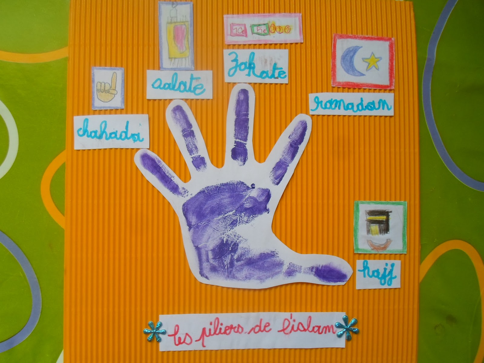 Les 5 piliers de l'islam