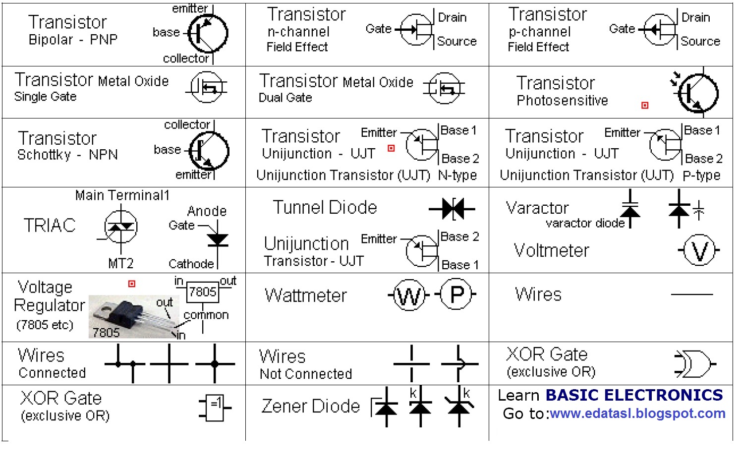 Electronic circuit, componnent data, lesson and etc….: circuit symbols