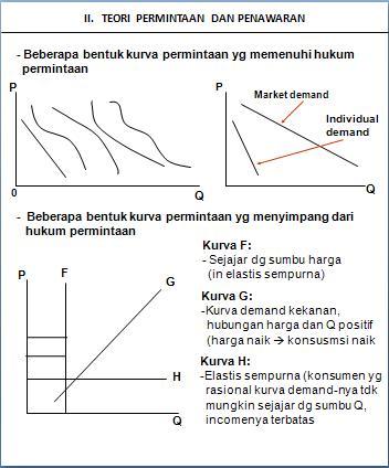 Contoh Fungsi Penawaran / PENGERTIAN PERMINTAAN, HUKUM, FUNGSI, DAN