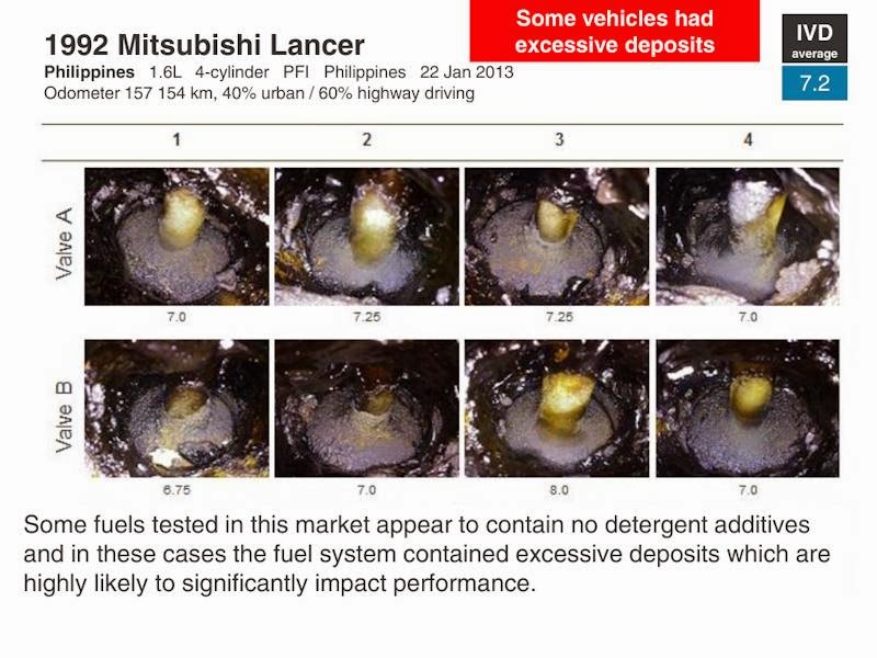 Before and After Tests Show Caltex with Techron Cleans Vital Engine