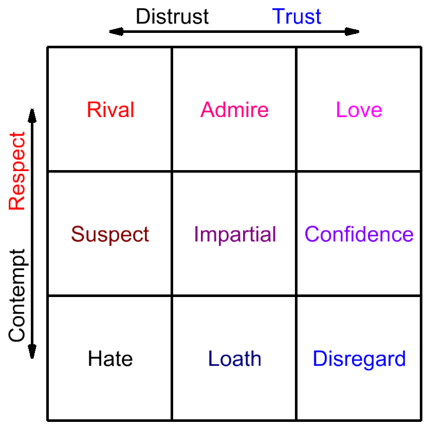 Cob's Blog: Relationships
