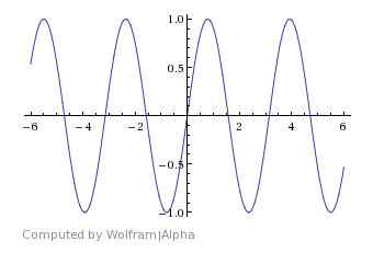 (sinx)^2 Graph The Trig Blog: October 2012