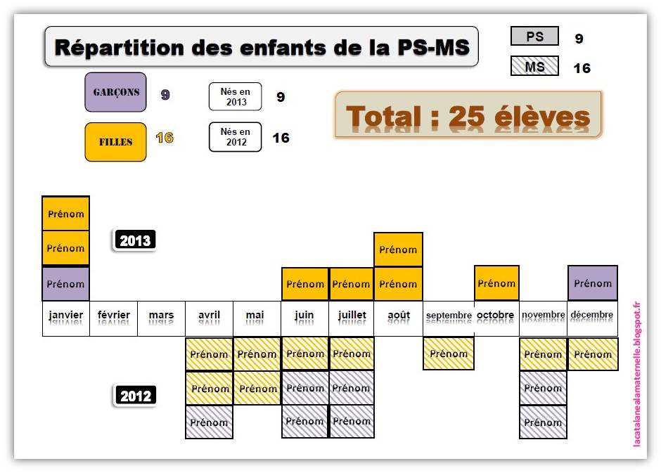 LaCatalane à la maternelle... Pyramide des âges
