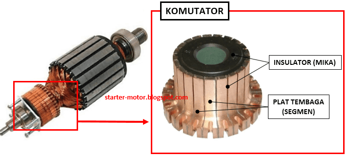 fungsi komutator pada motor starter