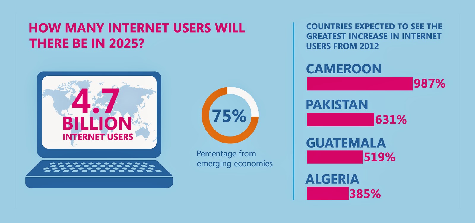 Internet users should be ready to pay. Internet users should be ready to pay