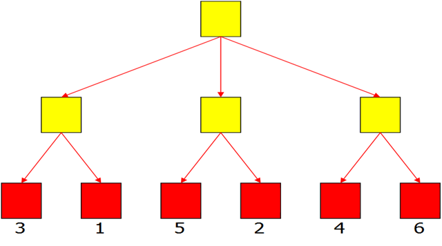 15. 802. Csma-a169. Token ring кабель. Access method.