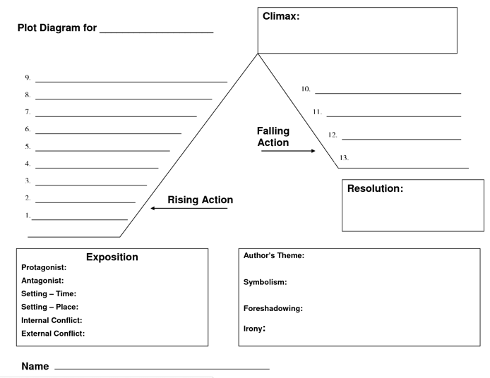 Reading is . . .: Plot Diagram