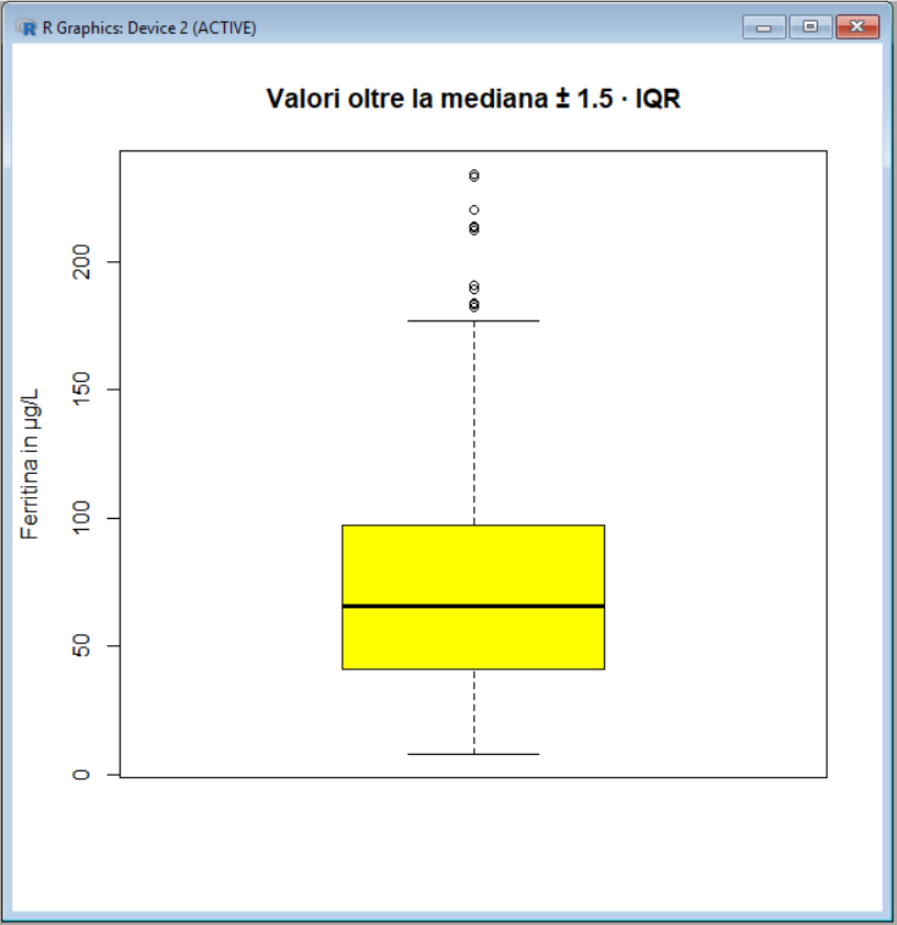 Statistica e grafica con R: Analisi esplorativa dei dati