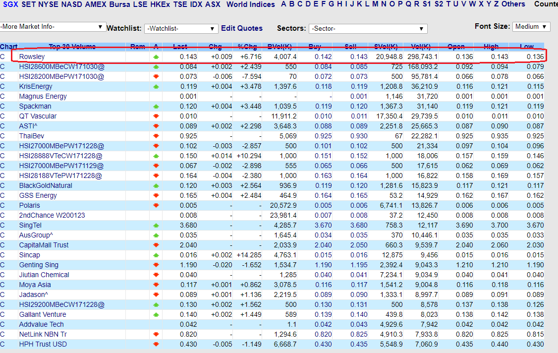 Stock Market BestKept Secrets Rowsley 2000 Lots Traded