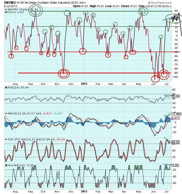 Nymo Thread Size Chart