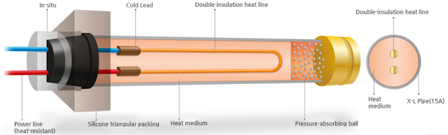 Nội, ngoại thất: Cáp sưởi hồng ngoại Bio - Ceramic - thiết bị sưởi ấm sàn Enerpi Cau-tao-cap