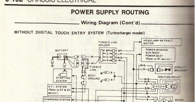 Free Auto Wiring Diagram: 1986 Nissan Datsun 200SX Wiring ... bmw fuse box diagram free download 