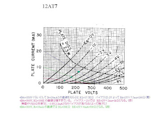 JPG 12AT7 operation chart