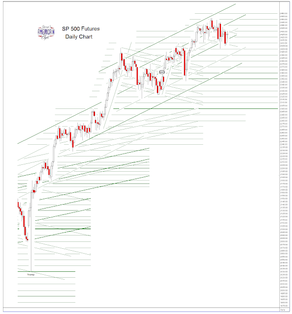 Jesse's Café Américain Stocks and Precious Metals Chart Me and My Baby