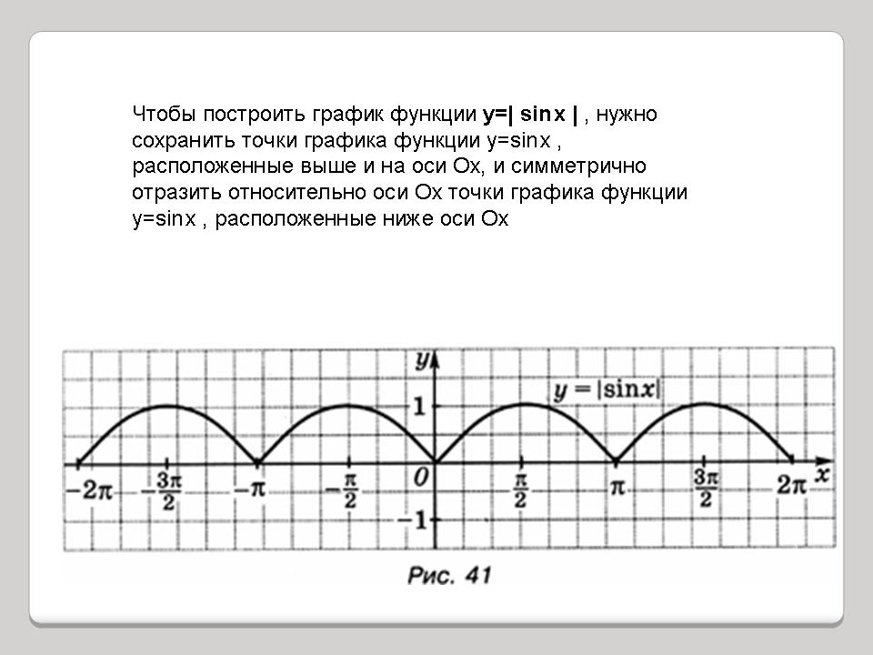 Построение графиков 1 курс. График синуса симметрично оси. Калькулятор построения графиков тригонометрических функций.