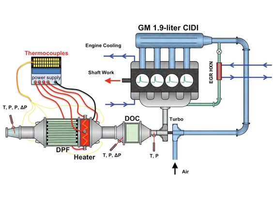 Hyderabad Institute of Electrical Engineers: electric generator diagram