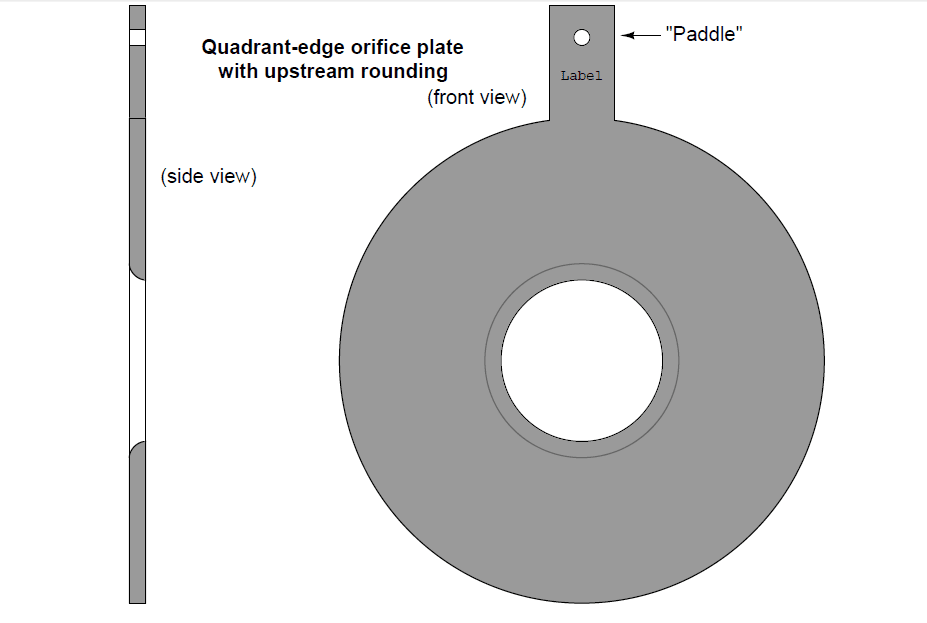 Instrumentation Basics Types Of Orifice Plates