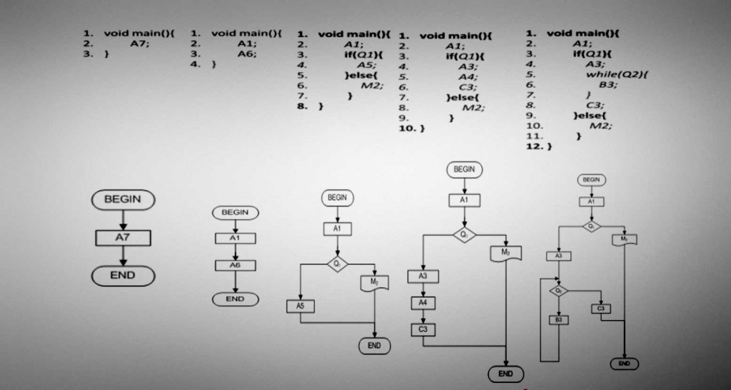 Mini Programación Acoplamiento