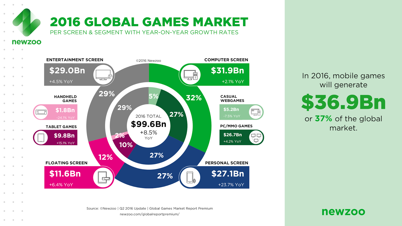 How Much Does Watch Dogs Cost On Xbox Live How Much Does Watch Dogs Cost On Xbox Live