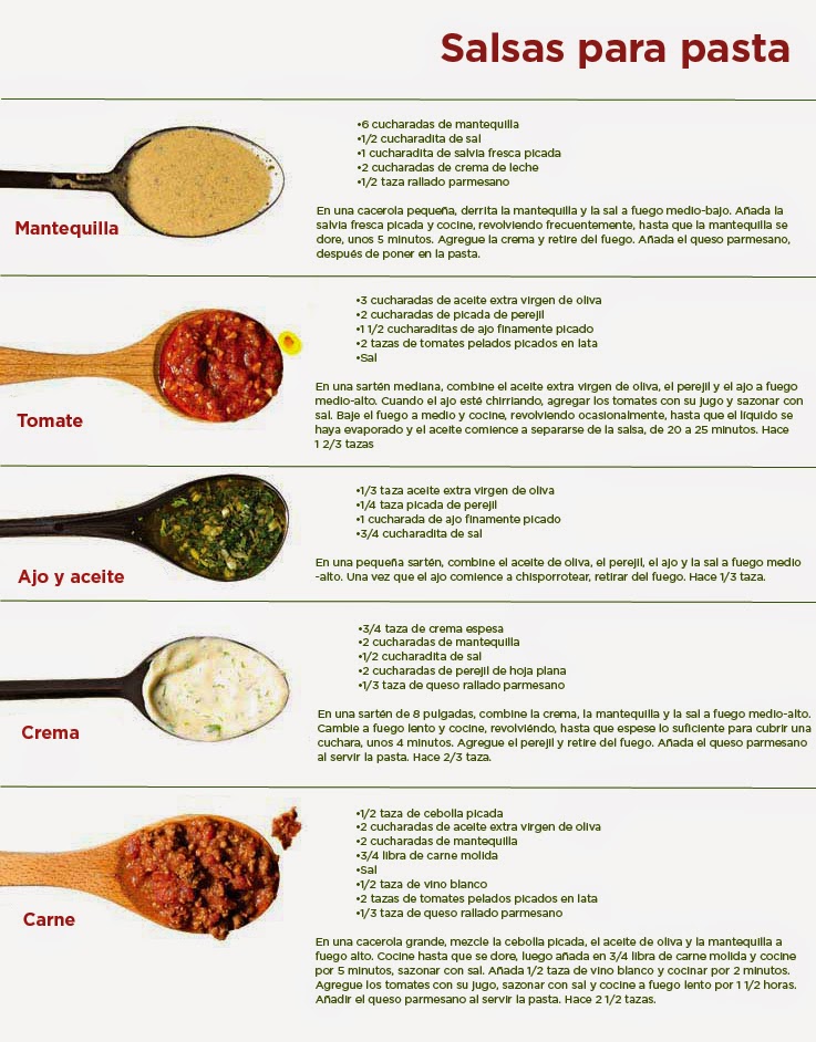 Recetas Buen Comer Salsas para Pastas