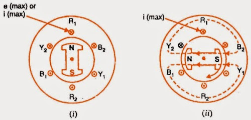 When Load Power Factor is Zero Leading