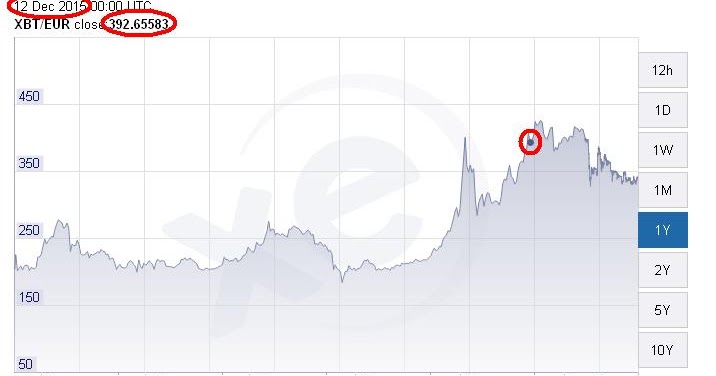 megbízható forex vállalatok törökországban