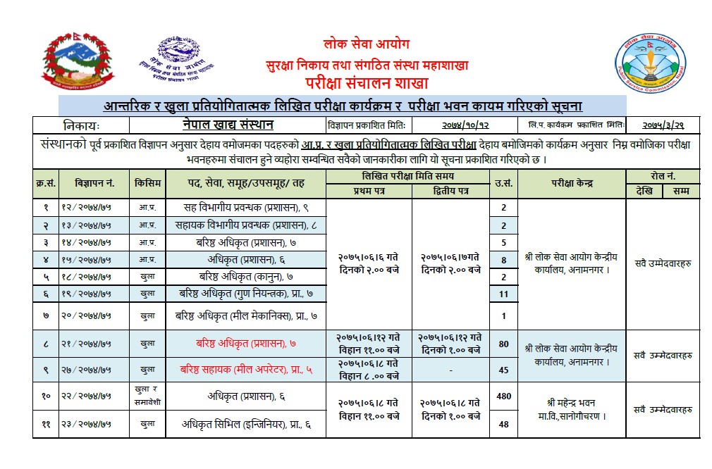 नेपाल खाद्य संस्थान Nepal Food Corporation Published Exam Center and Exam Dates of Various Announced Vaccancies