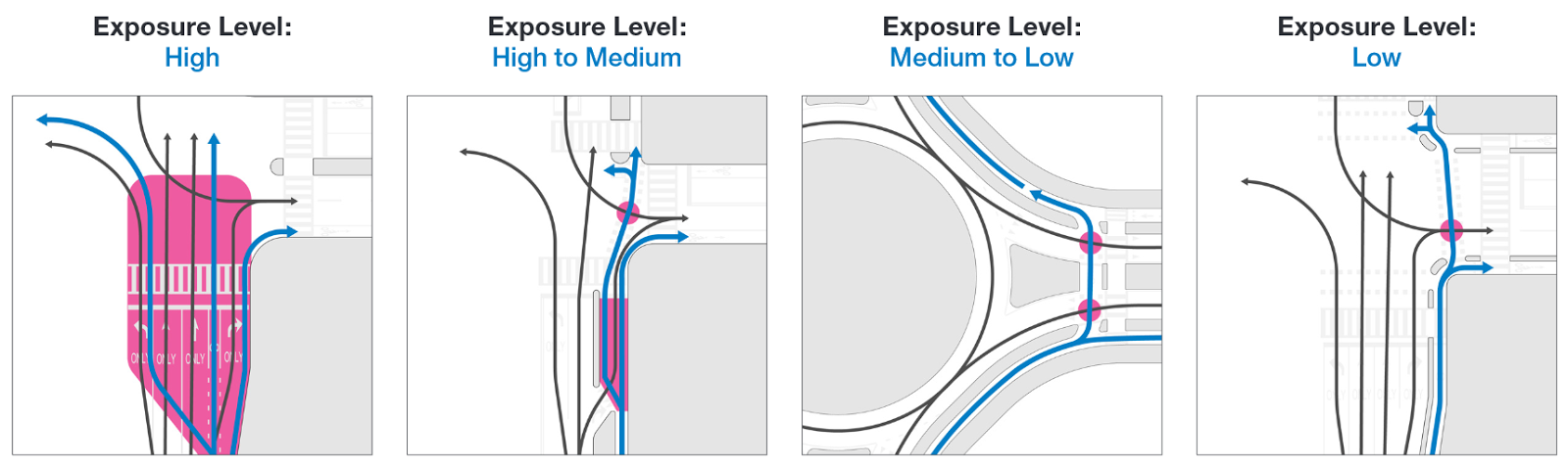 The South Fraser Blog: How to build protected bike lanes, a new guide
