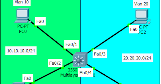 CISCO TJK B: KONFIGURASI SWITCH MULTI LAYER