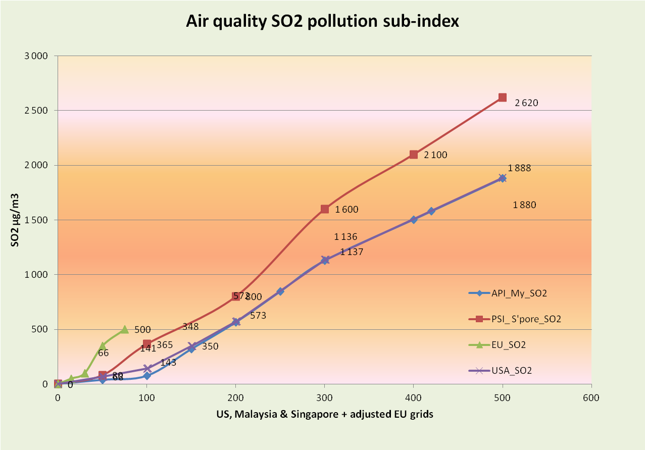 Индекс api. Индекс API Lange. Air pollution Index Formula. Air quality Index the most polluted Cities. Road quality Index.