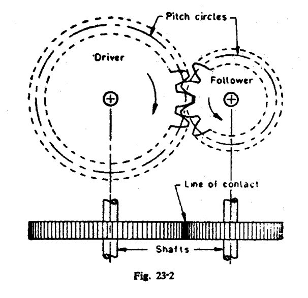 RODA GIGI (GEAR) SEMUA TUNTAS