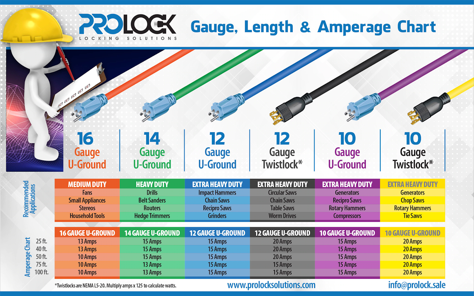 Power Cord Plug Adapters | AnalysisMan