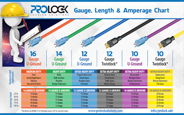 Extension Cord Length Chart