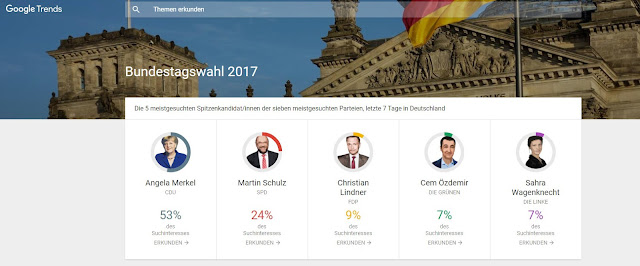 Abbildung einer Übersicht der meistgestellten Fragen zur Bundestagswahl 2017