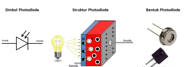 simbol dan bentuk photo diode